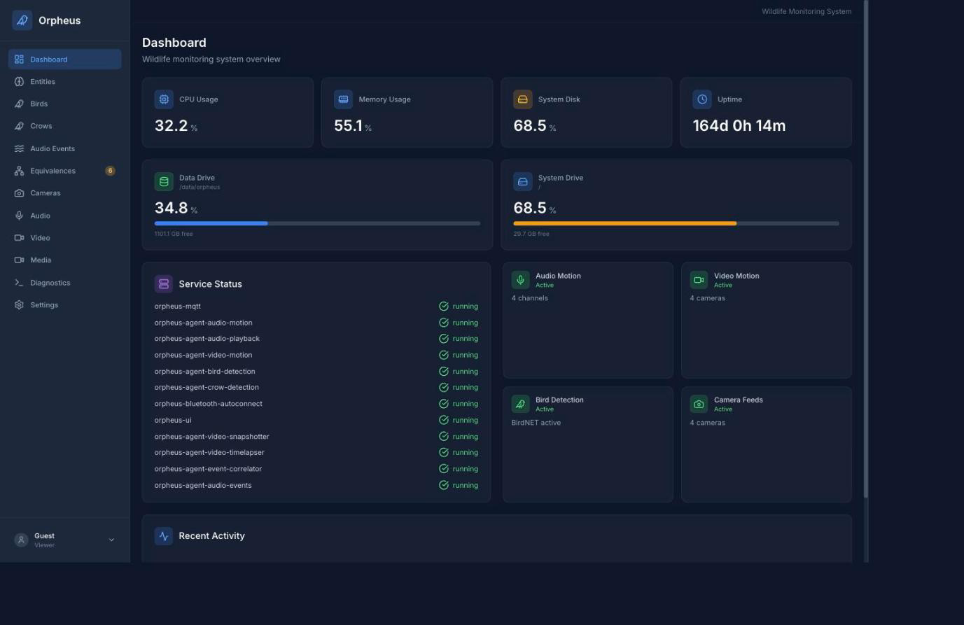 The Orpheus dashboard: every agent reporting healthy on a station 164 days into its uptime, with live audio and video capture, disk usage, and per-agent status